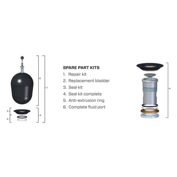 Servi Bladder kit, 20 litre, 7/8"-14UNF - 22mm 
for SHBS/HBS bladder accumulators, NBR/CS 
with gas valve, seals and anti-x ring
HBS-RS-200-A-25-001