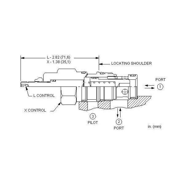 Logic valve LOFC-XDN