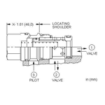 Logic valve LOHC-XDN