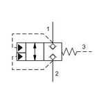 Logic valve LOKC-XDN