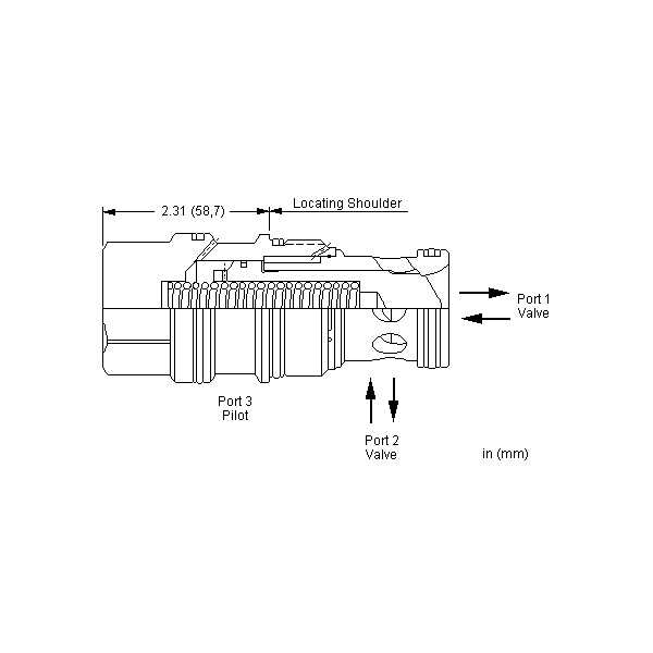 Logic valve LOKC-XDN
