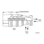 Logic valve LOKC-XDN