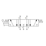 Manual directional valve Series 70 5/3 1/2"