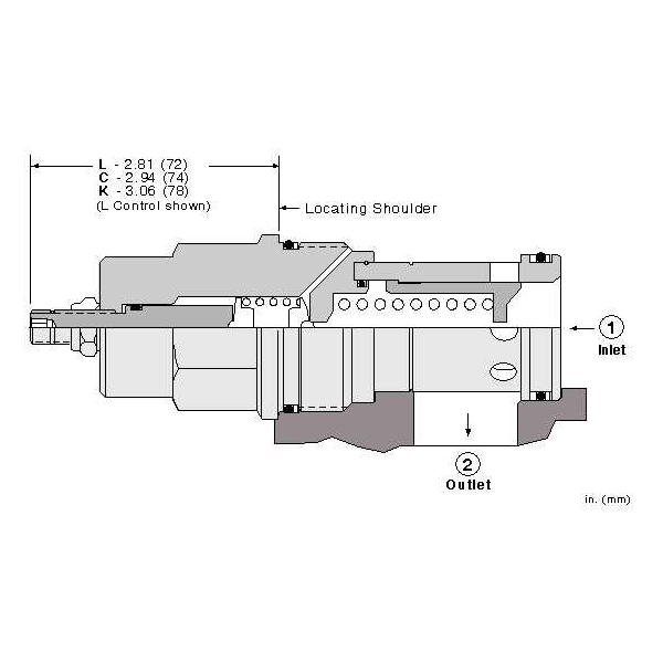RPKC-LCN
