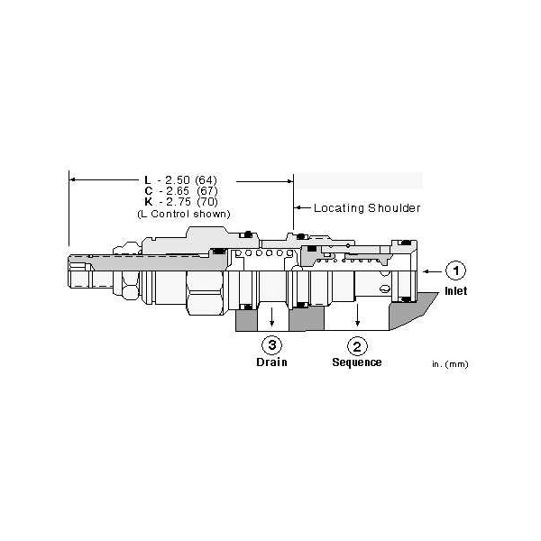 RSDC-LCN