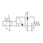 Solenoid valve Series 70 direct acting (SO) 3/2 1/2"