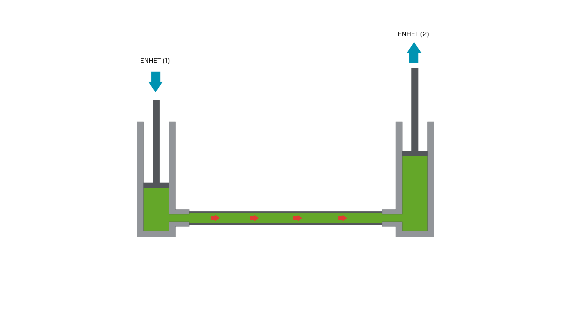 Illustration of how hydraulic works
