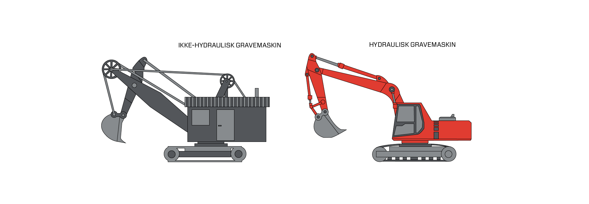 This is how hydraulics work in a machine